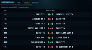 Phase 2 (2025-2026) • Journée 1 : pluie dehors, ping dedans ☔🏓