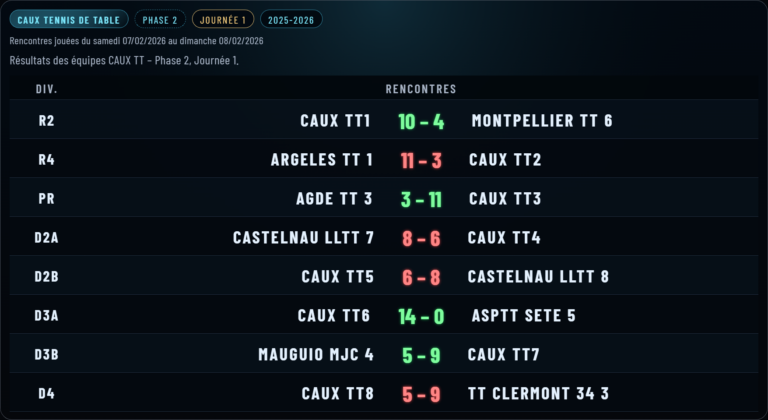 Phase 2 (2025-2026) • Journée 1 : pluie dehors, ping dedans ☔🏓