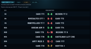 L&rsquo;Arène, acte II : le Caux TT a remis du bruit, des perfs… et quelques bonnes claques sportives 🏓🔥💙