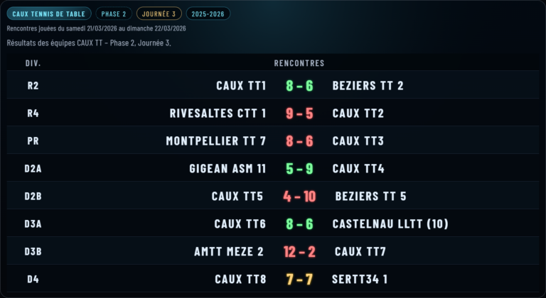 L&rsquo;Arène, acte II : le Caux TT a remis du bruit, des perfs… et quelques bonnes claques sportives 🏓🔥💙