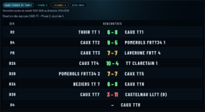 Journée 4 : Caux TT prend des points, des nerfs… et presque tout le reste 😏🔥