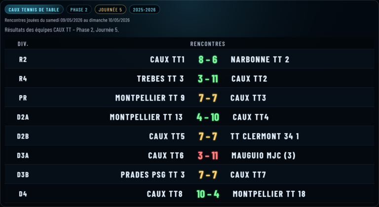 J5 : Caux TT sort le bleu de chauffe, le tableur, les nerfs et quelques miracles réglementaires 🏓🔥